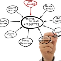 E-mail berichten voor linkbuilding