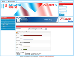Intranet laten maken