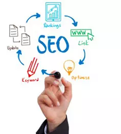 Effectieve webshop marketing